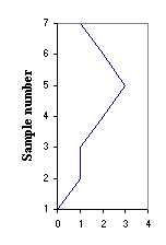 Reference signal