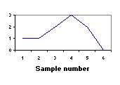 Test signal