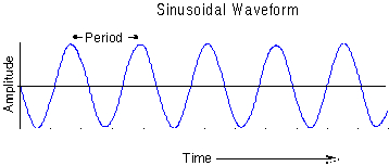 Sinewave concepts