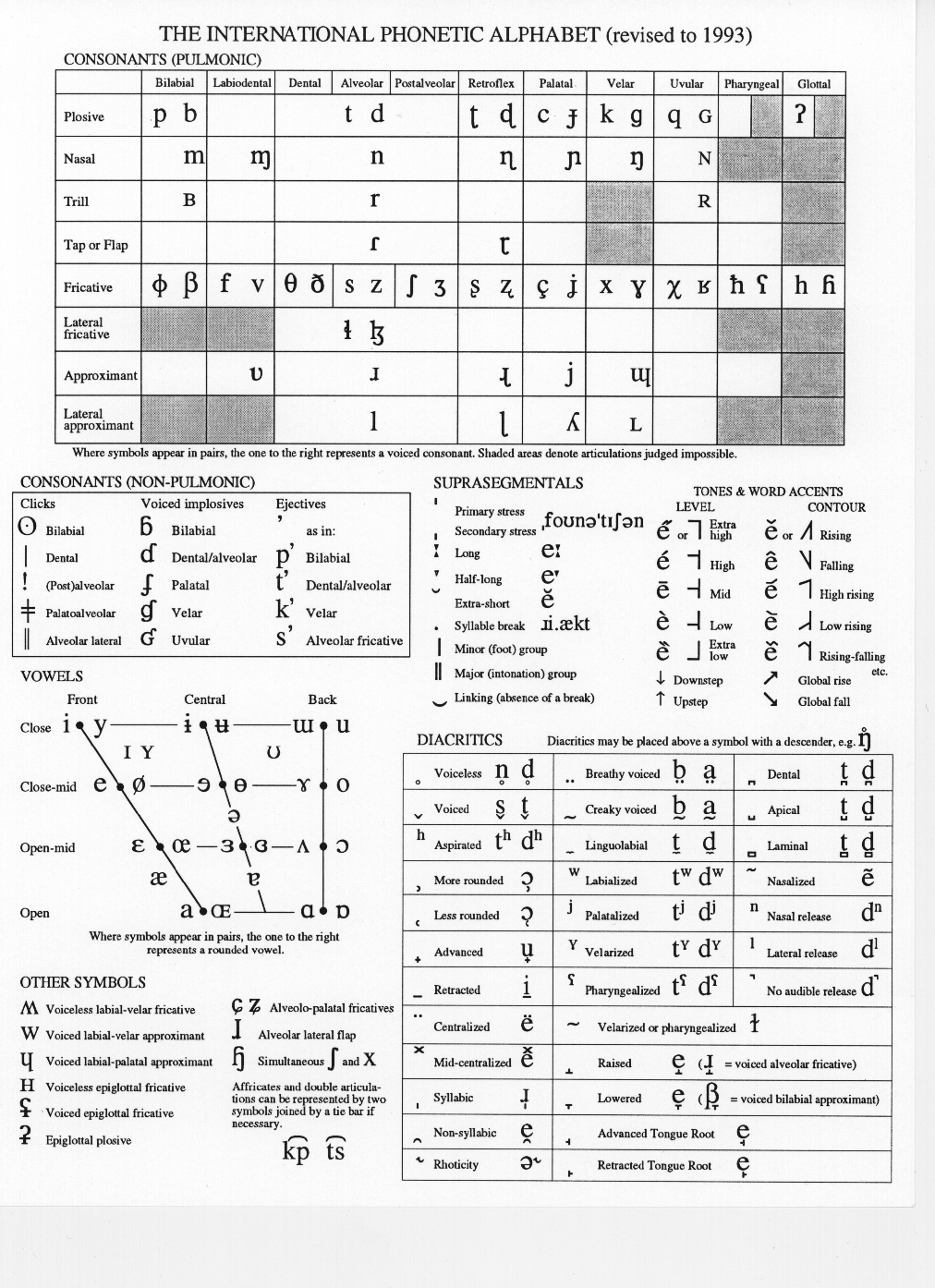 Uk Phonetic Alphabet Chart