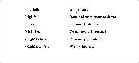 Tonetic stress marks