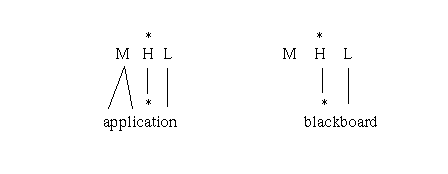 English stress as tone