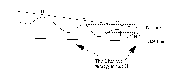 The Intonation Systems of English (Linguistics
