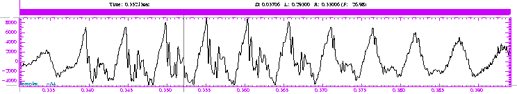 schwa waveform