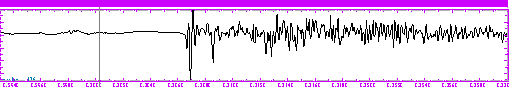 /t/ waveform