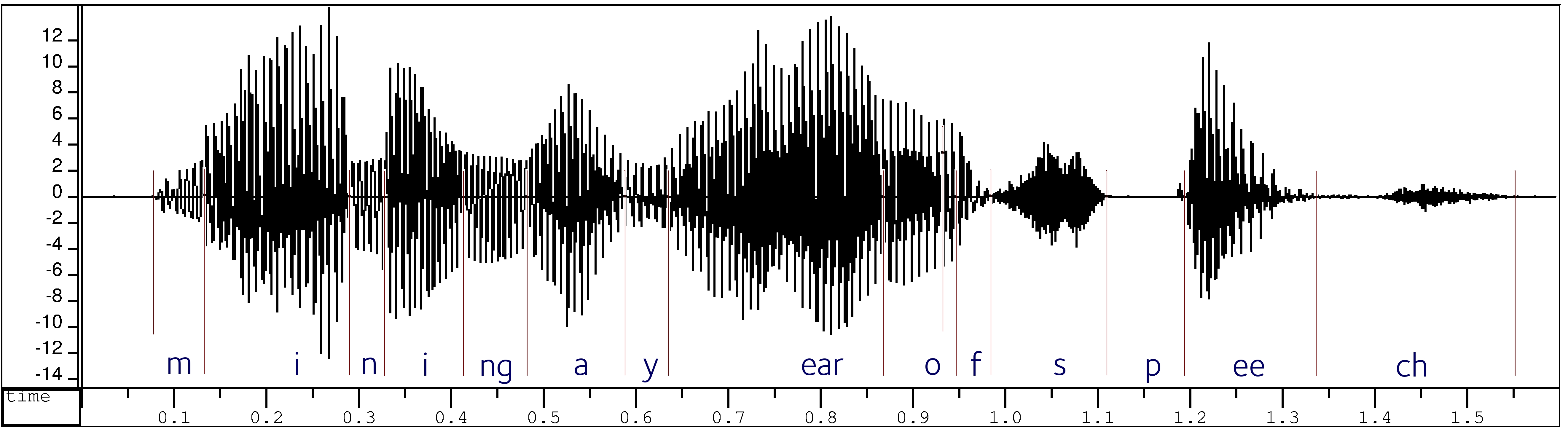 Mining a year of speech (waveform)