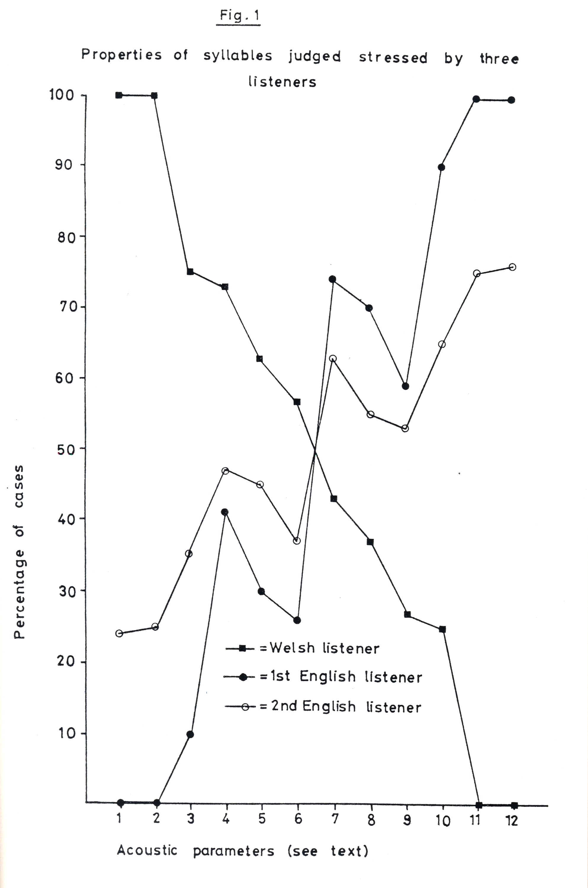 Williams 1982 figure 1