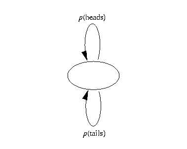 Coin-toss model 2